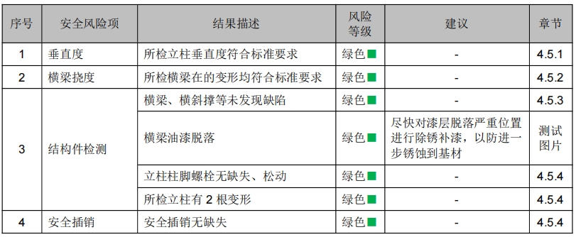 浙江某某物流科技有限公司貨架檢測