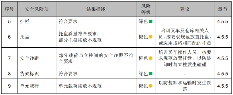 浙江某某物流科技有限公司貨架檢測