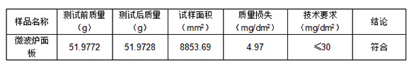 鋁合金陽(yáng)極氧化封孔質(zhì)量檢測(cè)