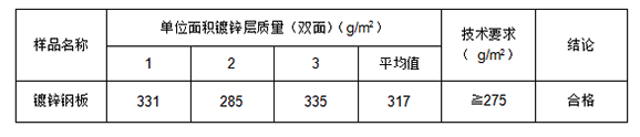 鍍鋅鋼板鍍鋅層質(zhì)量檢測(cè)