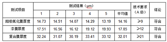 鋁合金陽極氧化膜厚度測量