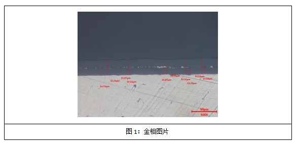 鋁合金陽極氧化膜厚度測量